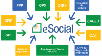 E-SOCIAL – Parceria das Empresas e Escritórios Contábeis